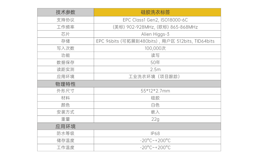 RFID标签,工业RFID读写器,自动识别,工业PDA,工业手持终端,精准识别,工业RFID,工业手持终端