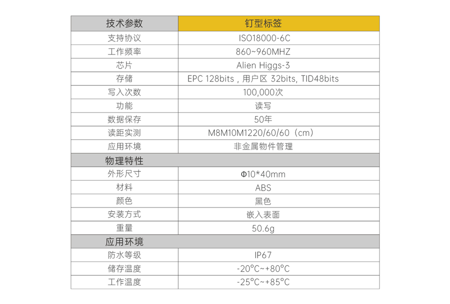 RFID标签,工业RFID读写器,自动识别,工业PDA,工业手持终端,精准识别,工业RFID,工业手持终端