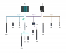 什么是PROFINET?PROFINET支持哪些通信方式?有哪些特点?